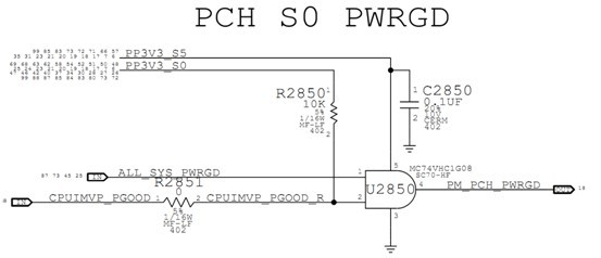 SYS_PWROK，PWROK，MEPWROK
