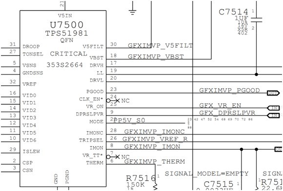 PPVCORE_S0_GFX
