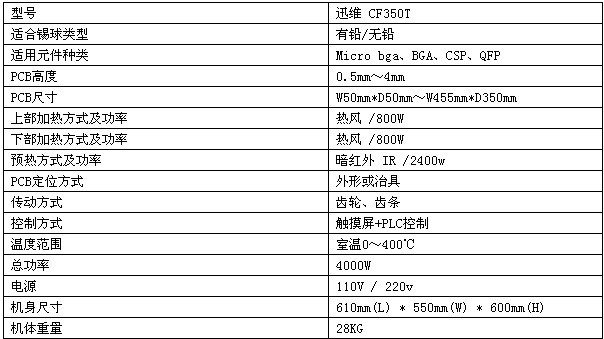CF350工作参数