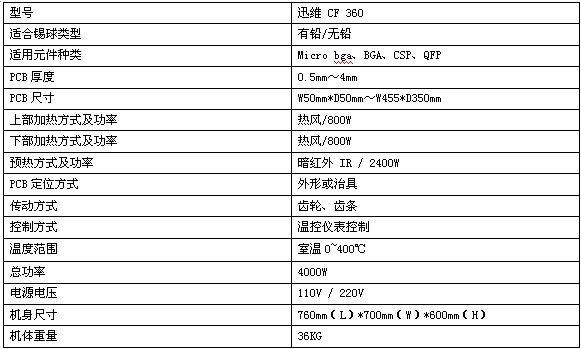 CF360工作参数