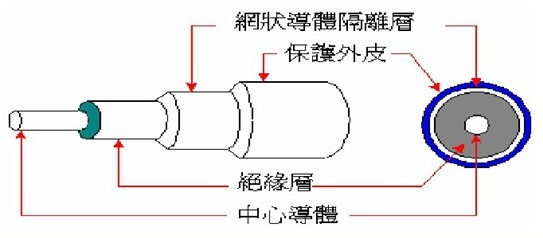 同軸電纜