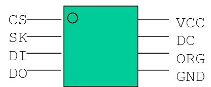 o
