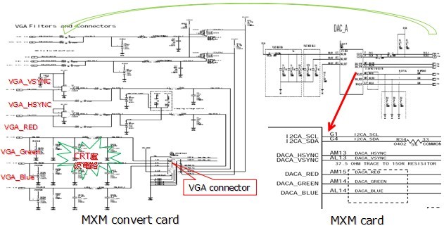 MXM convert card