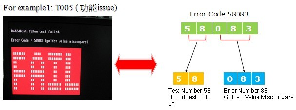 MXM Fail Analysis之Nvidia代碼詳解