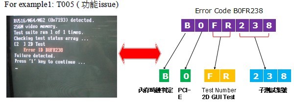 MXM Fail Analysis之ATI代碼詳解