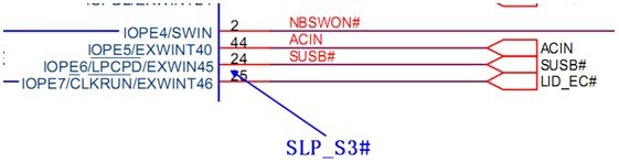 南桥放出SLP信号给EC