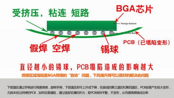 受挤压，粘连，短路