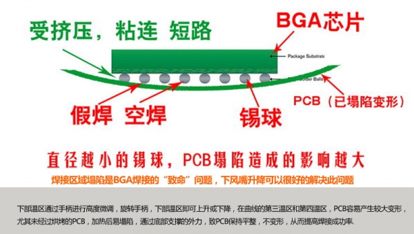 受挤压，粘连，短路
