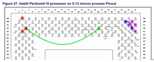 下0.13&micro;m FCPGA2 处理器的针脚