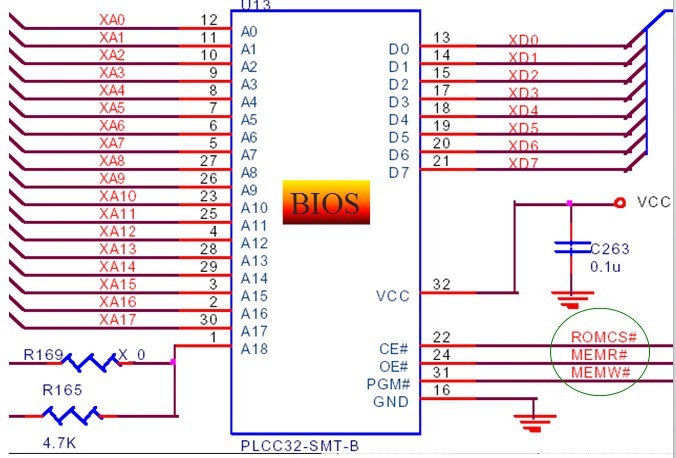 Bios