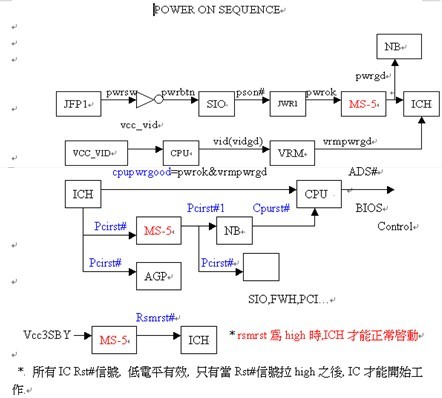 加電流程