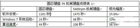 软件应用性对比测试