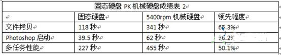 电池续航与使用体验对比