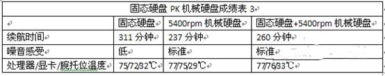 电池续航与使用体验对比