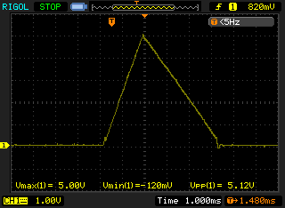 峰值达到了４.２４Ｖ