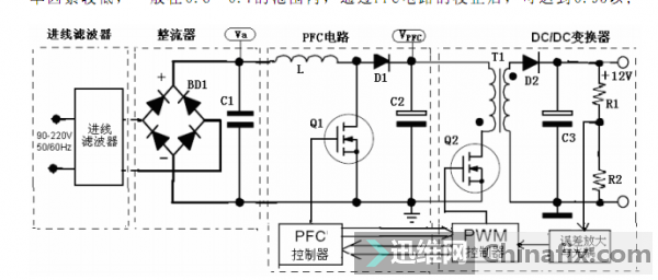 显示器维修