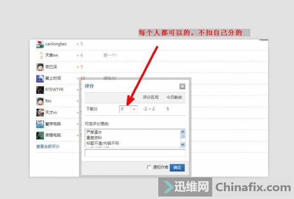 加分
