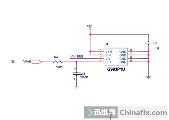 风扇的来源