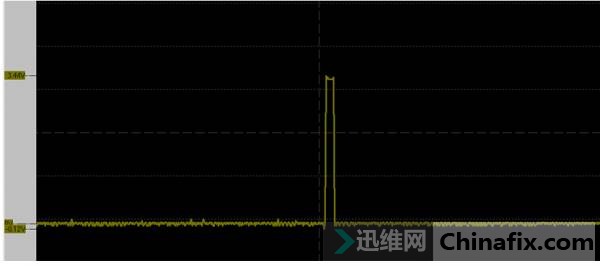 接下来测PLTRST#
