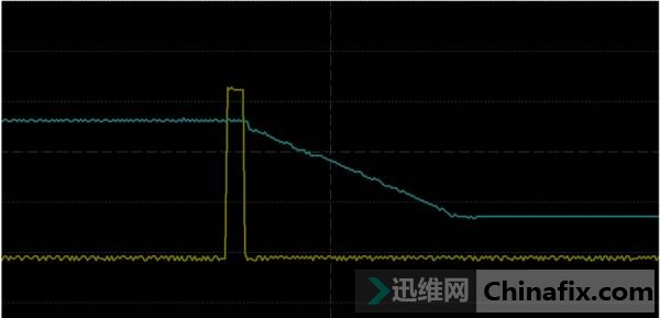 对比PLTRST#和VCCDDR