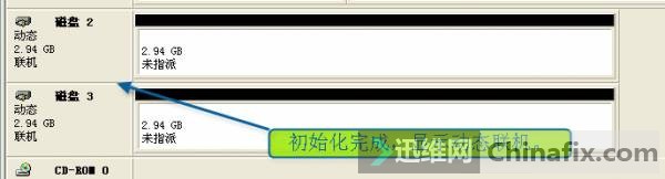 初始化完成
