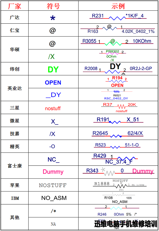 电路图使用图八