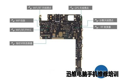 vivo智能手机 Xplay5拆解！技术与做工之间的较量