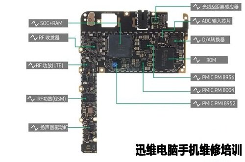 vivo智能手机 Xplay5拆解！技术与做工之间的较量