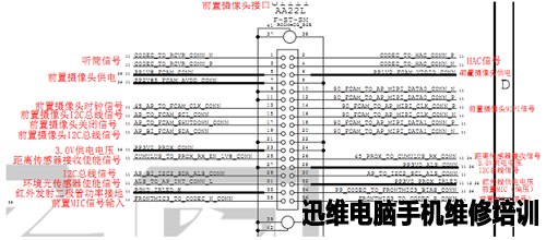 iphone6 CPU发热打电话不灭屏