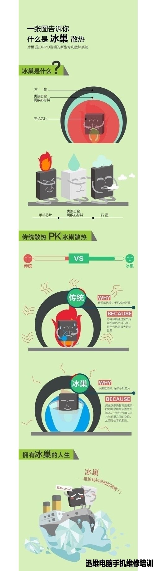 从拆解看OPPO R5的冰巢散热！