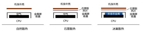 从拆解看OPPO R5的冰巢散热！