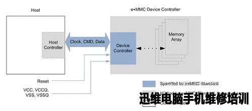 手机数据恢复 图2