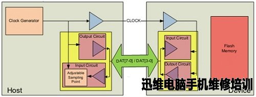 手机数据恢复 图3