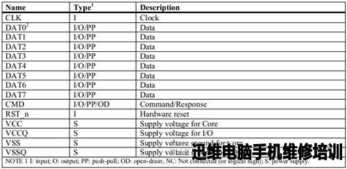 手机数据恢复 图4