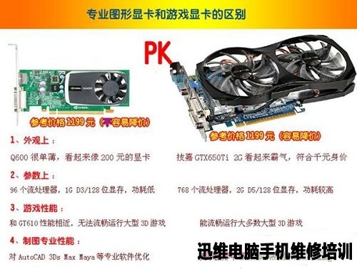科普一下游戏显卡与专业图形显卡差别是什么？