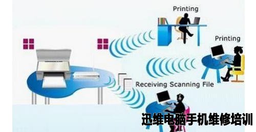 打印机共享：如何实现多台电脑控制共用一台打印机（无线篇）