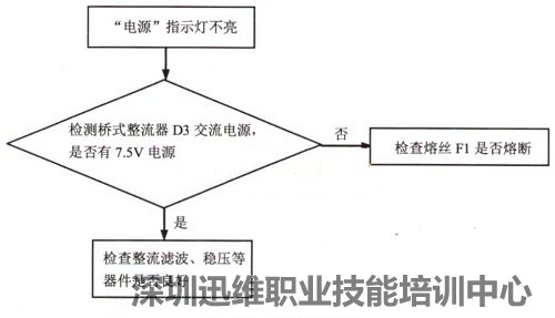 兄弟M1724针式打印机电源指示灯不亮故障检修图