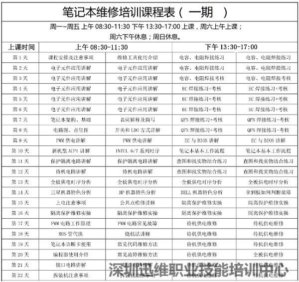 迅维笔记本电脑 硬件维修培训介绍