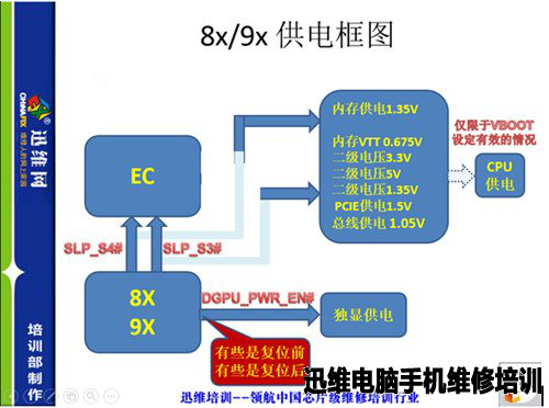 迅维培训部技术组的标准化课件