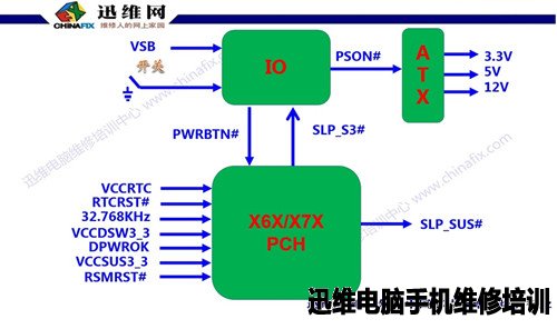 迅维主板维修培训班——专用课件
