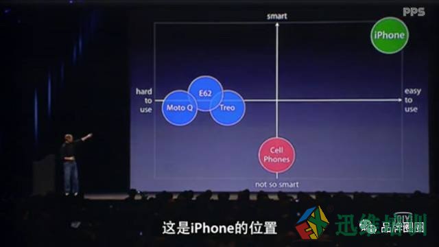 从10年前iPhone发布会中，我们能学到什么营销技巧？ 图