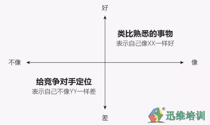 从10年前iPhone发布会中，我们能学到什么营销技巧？ 图
