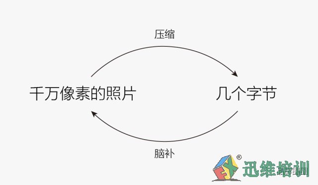 从10年前iPhone发布会中，我们能学到什么营销技巧？ 图