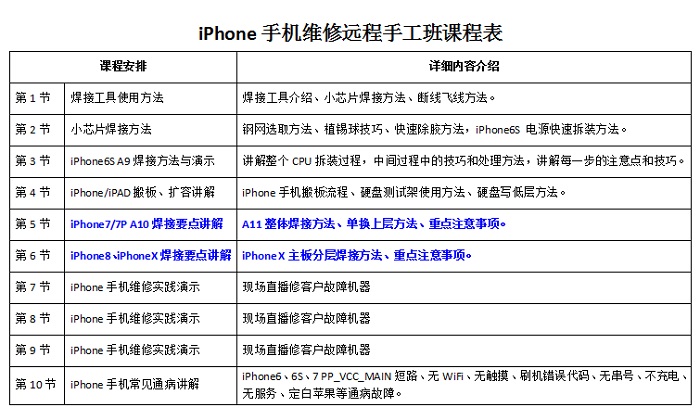 迅维手机维修培训速成班（远程网络教学）课程介绍 表3