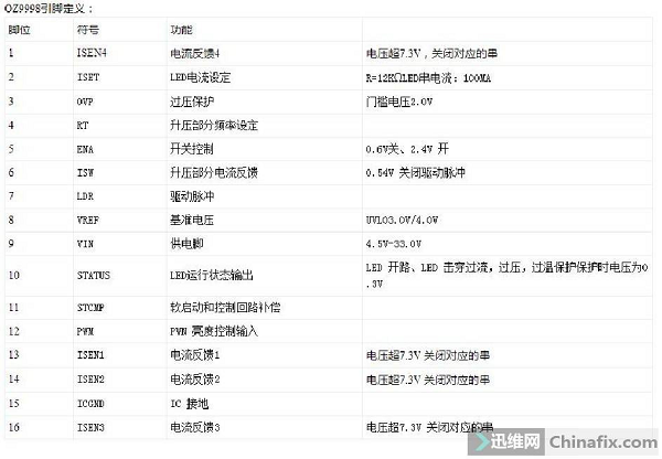 AOC E2752V显示器黑屏不显示维修 图3